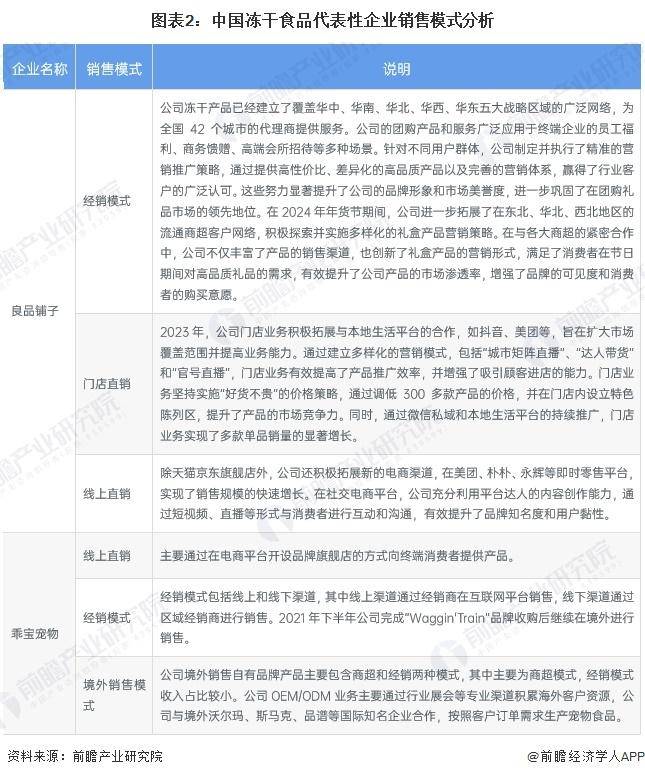 中国冻干食品行业销售模式及销售渠道分析不朽情缘试玩版【前瞻分析】2025年(图3)