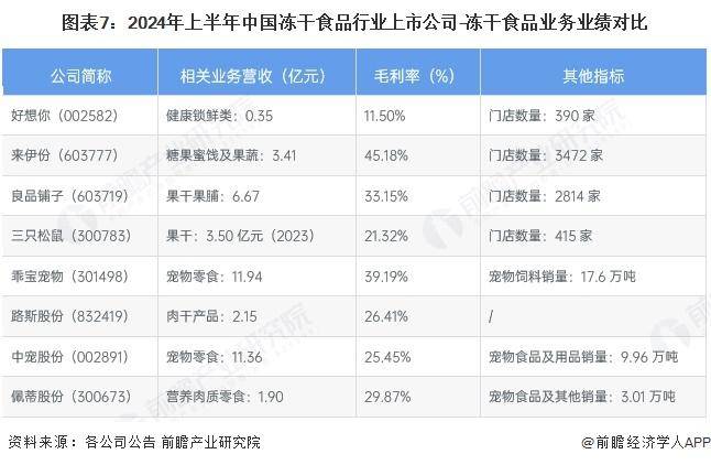 中国冻干食品行业销售模式及销售渠道分析不朽情缘试玩版【前瞻分析】2025年(图4)