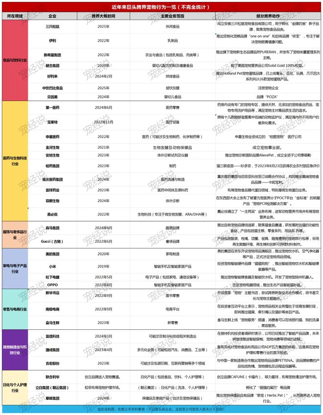 口粮！三只松鼠靠什么重返宠物食品赛道不朽情缘mg网址零食巨头盯上毛孩子(图4)
