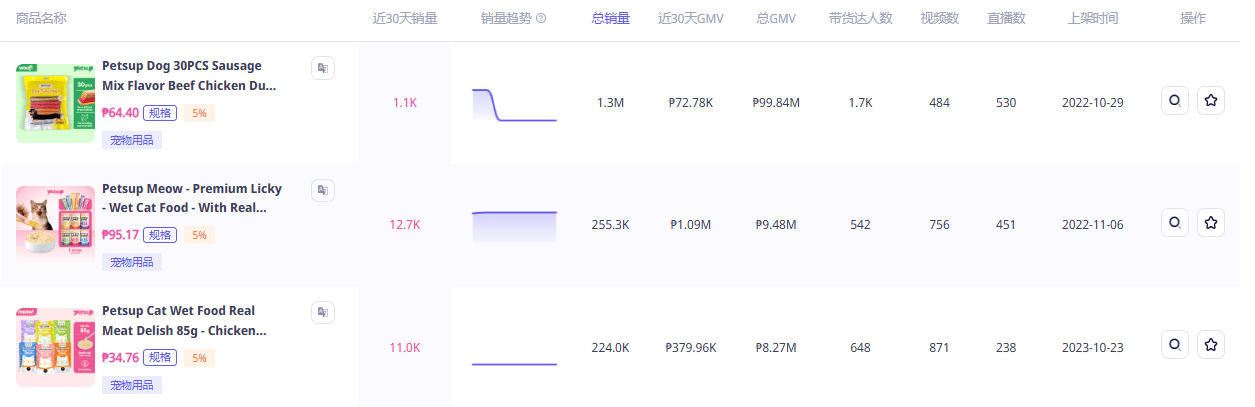 中国品牌另辟蹊径征服菲律宾宠物主不朽情缘总销售额超5000万！