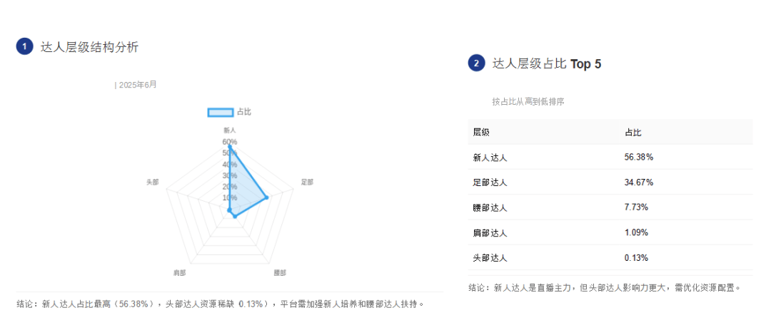 宠物行业大盘出炉这些类目卖爆了不朽情缘登录2025年6月抖音(图10)