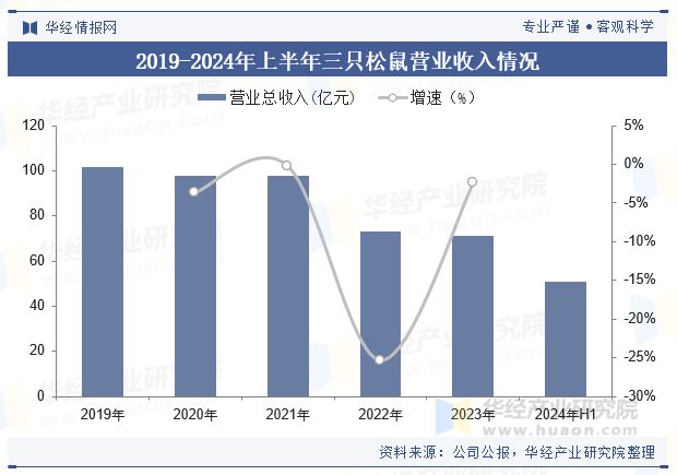 趋势分析（附产业链、市场规模及重点企业）「图」mg不朽情缘平台网站中国牛肉零食行
