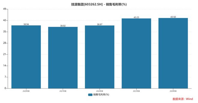 扎根运动健康赛道凭多元布局赢长远未来不朽情缘mgHMB全球龙头技源集团：(图2)