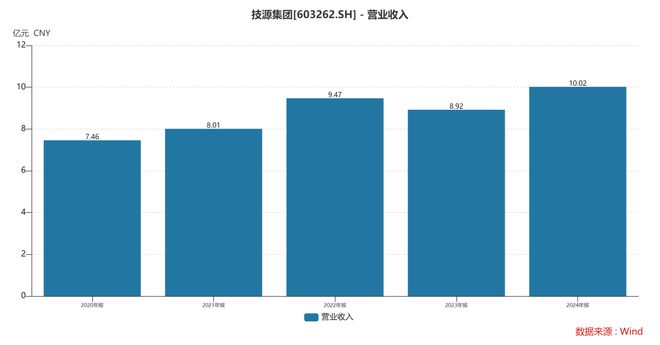 扎根运动健康赛道凭多元布局赢长远未来不朽情缘mgHMB全球龙头技源集团：(图4)