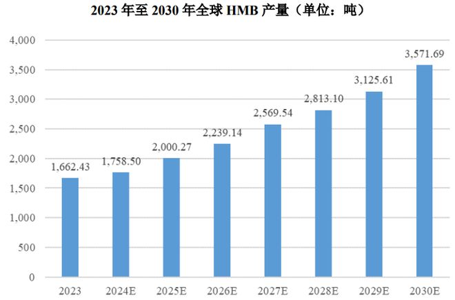 扎根运动健康赛道凭多元布局赢长远未来不朽