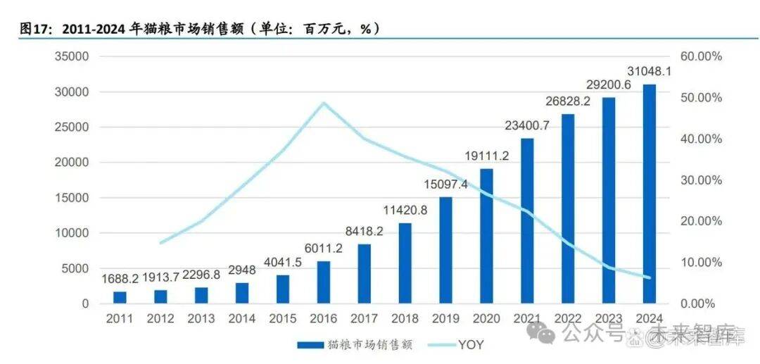 复夯实增长韧性国内养宠步入结构升级新阶段不朽情缘首页情感需求推动消费升级经济恢(图4) 复夯实增长韧性国内养宠步入结构升级新阶段不朽情缘首页情感需求推动消费升级经济恢(图4)