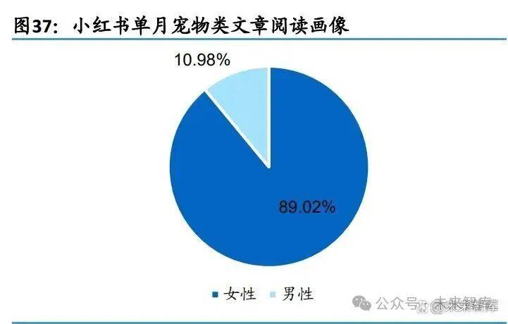 复夯实增长韧性国内养宠步入结构升级新阶段不朽情缘首页情感需求推动消费升级经济恢(图3)